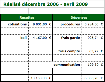 compte-syndicat-2006-2009